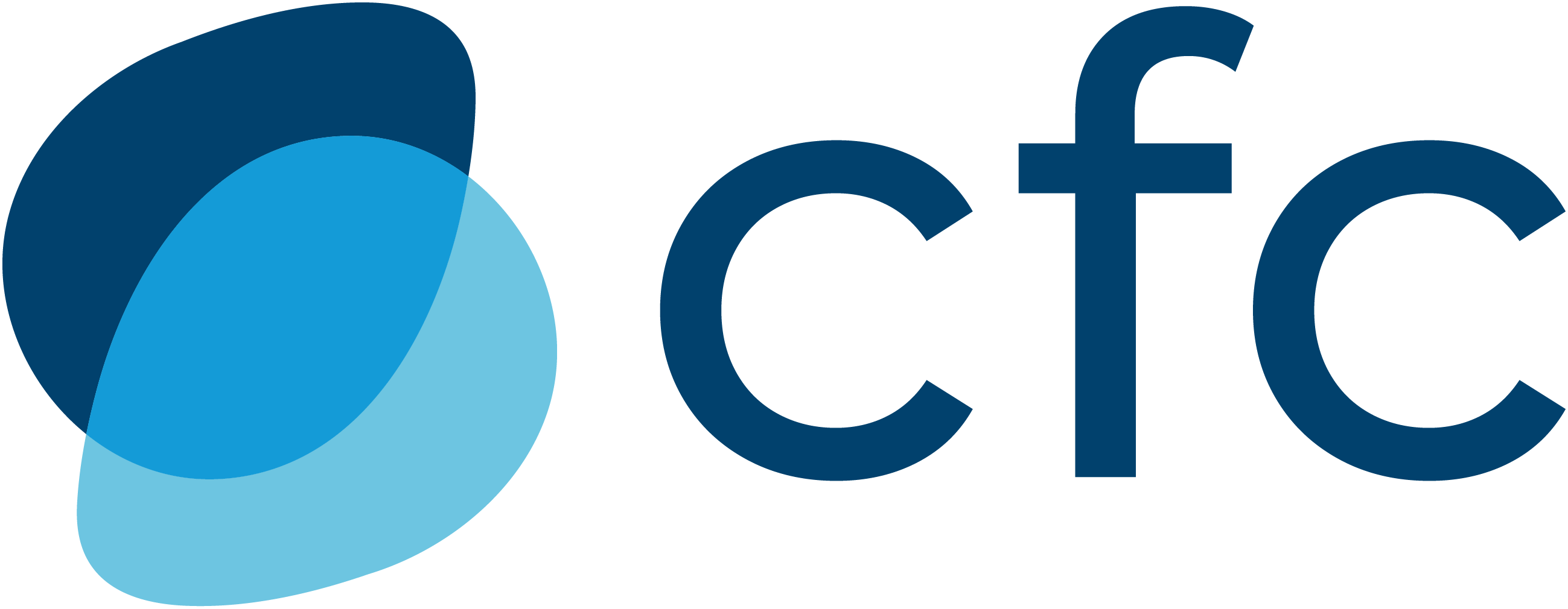 CFC